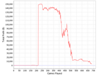 The Poker Grapevine – AGCC to Accept Player Complaints